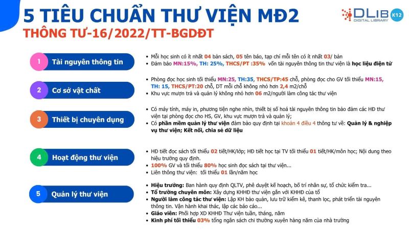 5 tiêu chuẩn thư viện mức độ 2 theo Thông tư 16/2022/TT-BGDĐT