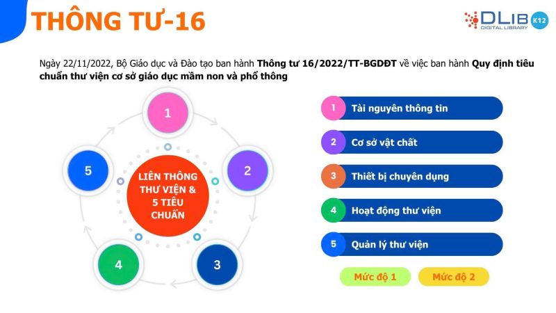 Tổng quan 5 tiêu chuẩn thư viện cơ sở giáo dục mầm non và phổ thông